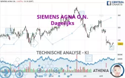 SIEMENS AGNA O.N. - Dagelijks