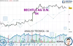 BECHTLE AG O.N. - 1H