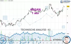 ARGAN - 1 uur