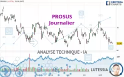 PROSUS - Journalier