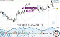 VETOQUINOL - Täglich