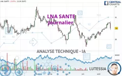 LNA SANTE - Journalier