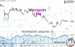 BOUYGUES - 1 Std.