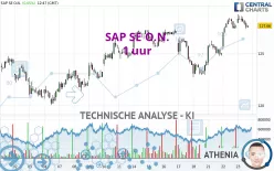 SAP SE O.N. - 1H