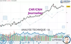 CHF/CNH - Journalier