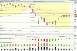 CAC40 INDEX - Diario