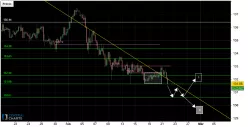 EUR/JPY - 4H