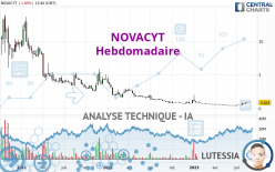 NOVACYT - Wöchentlich