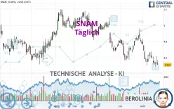 SNAM - Täglich