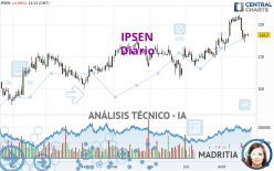 IPSEN - Diario