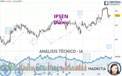 IPSEN - Dagelijks