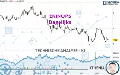 EKINOPS - Dagelijks