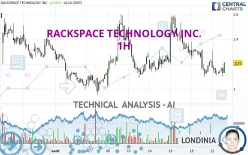 RACKSPACE TECHNOLOGY INC. - 1H