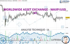 WORLDWIDE ASSET EXCHANGE - WAXP/USD - 1H