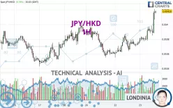 JPY/HKD - 1H