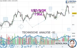 USD/NOK - 1 uur