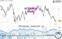 ACERINOX - Daily