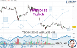 VIVENDI SE - Täglich