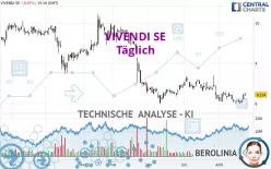 VIVENDI SE - Täglich