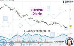 COVIVIO - Diario