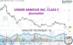 UNDER ARMOUR INC. CLASS C - Journalier