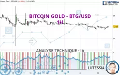 BITCOIN GOLD - BTG/USD - 1H