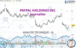 PAYPAL HOLDINGS INC. - Journalier