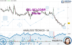 CEL-SCI CORP. - Diario