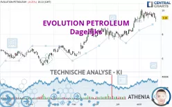 EVOLUTION PETROLEUM - Dagelijks