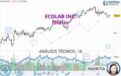 ECOLAB INC. - Diario