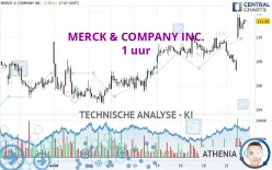 MERCK &amp; COMPANY INC. - 1 uur