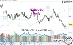 NZD/USD - Diario