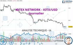 IOTEX - IOTX/USD - Journalier