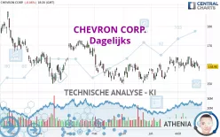 CHEVRON CORP. - Dagelijks