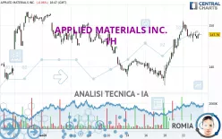 APPLIED MATERIALS INC. - 1H