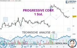 PROGRESSIVE CORP. - 1H