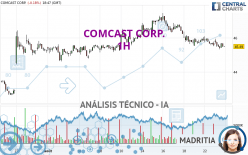 COMCAST CORP. - 1H