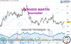 LOCKHEED MARTIN - Journalier