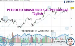 PETROLEO BRASILEIRO S.A.- PETROBRAS - Täglich