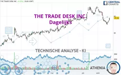 THE TRADE DESK INC. - Dagelijks