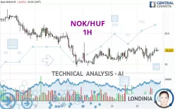 NOK/HUF - 1H