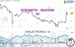 SYNTHETIX - SNX/USD - 1H