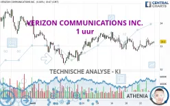 VERIZON COMMUNICATIONS INC. - 1 uur