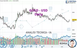 GOLD - USD - Giornaliero