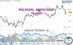 POLYGON - MATIC/USDT - 15 min.