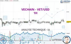 VECHAIN - VET/USD - 1H