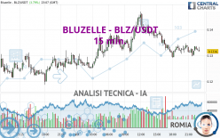 BLUZELLE - BLZ/USDT - 15 min.