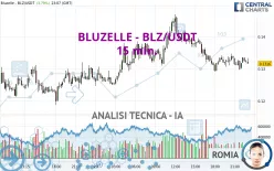 BLUZELLE - BLZ/USDT - 15 min.