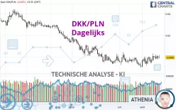 DKK/PLN - Journalier