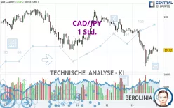 CAD/JPY - 1 Std.